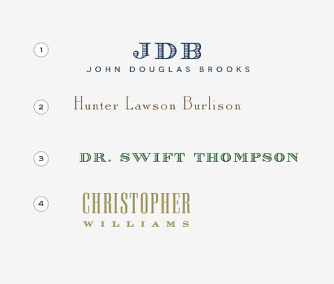 Personalized Thermography Notes